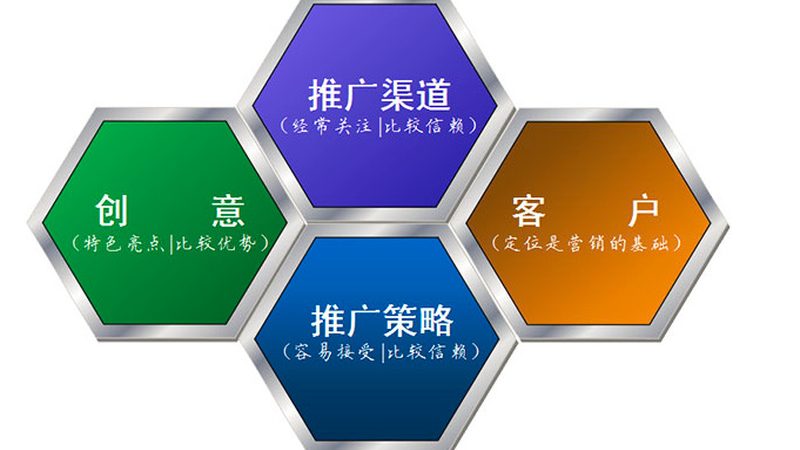 网站百度搜索排名优化：成本与价值的平衡之道