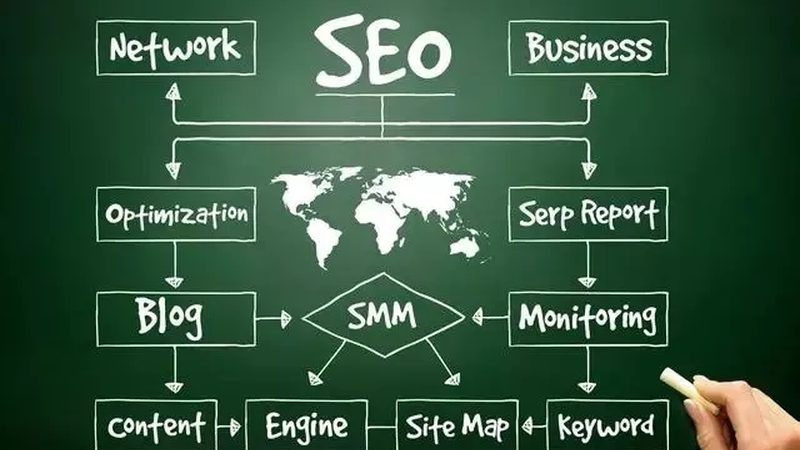 SEO优化方法解析：SEO与SEM的区别与联系