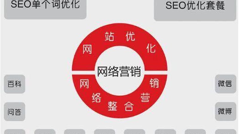 SEM竞价托管服务：揭秘中小企业如何精准触达潜在客户