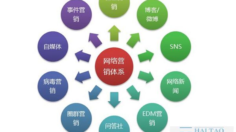 广州网络营销推广公司电话