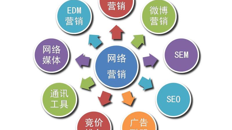 口碑营销案例的KPI指标解析